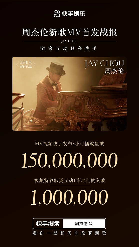  从昨日上线的新潮牌商城专辑先行曲MV来看（超30万快手网友在线许愿周杰伦直播，新歌MV首发小时播放量破1.5亿！）
