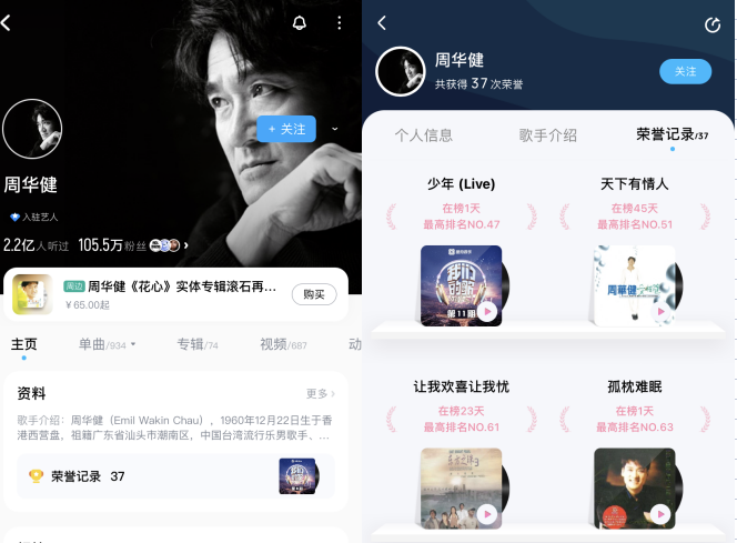 其积极向上的曲风和通过歌潮牌资讯声传达的真心真情深受大众喜爱（相约云端！酷狗TMElive全网首播！周华健2022线上演唱会官宣）