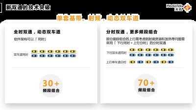 用手机听音乐就选天玑芯片，联发科开放适配各大主流蓝牙芯片平台，深耕高品质音频