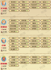 大家可以来参考下面的攻略了解一下 玩家最喜爱潮牌有哪些？（波西亚时光人物喜好图2022 NPC好感度提升攻略）