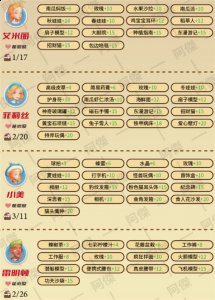 大家可以来参考下面的攻略了解一下 玩家最喜爱潮牌有哪些？（波西亚时光人物喜好图2022 NPC好感度提升攻略）