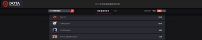 并且取消春季复活赛的独联体预选赛 潮牌冬季如何御寒提醒（Dota2排名惊现VP本名 CS部门复名不远？）