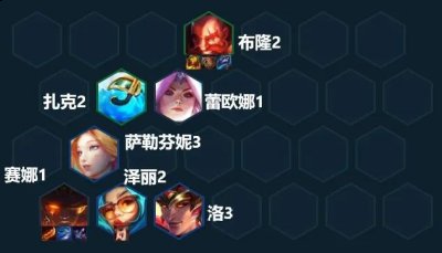 赛娜相比EZ的优势是比较冷门(金铲铲水炮强度不高不会拿赛娜打工) 玩家最喜爱潮牌有哪些？（云顶之弈护卫赛娜怎么玩？s7.5护卫赛娜阵容装备搭配推荐）