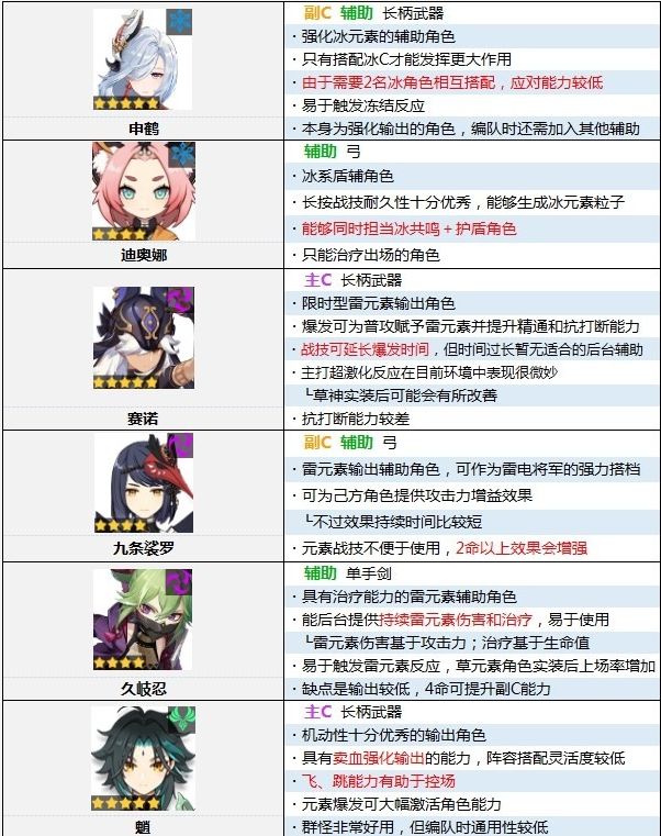 一边邂逅新的小小队友 街拍潮牌推荐（原神3.1角色强度排行？原神3.1版本角色强度排行榜 ）
