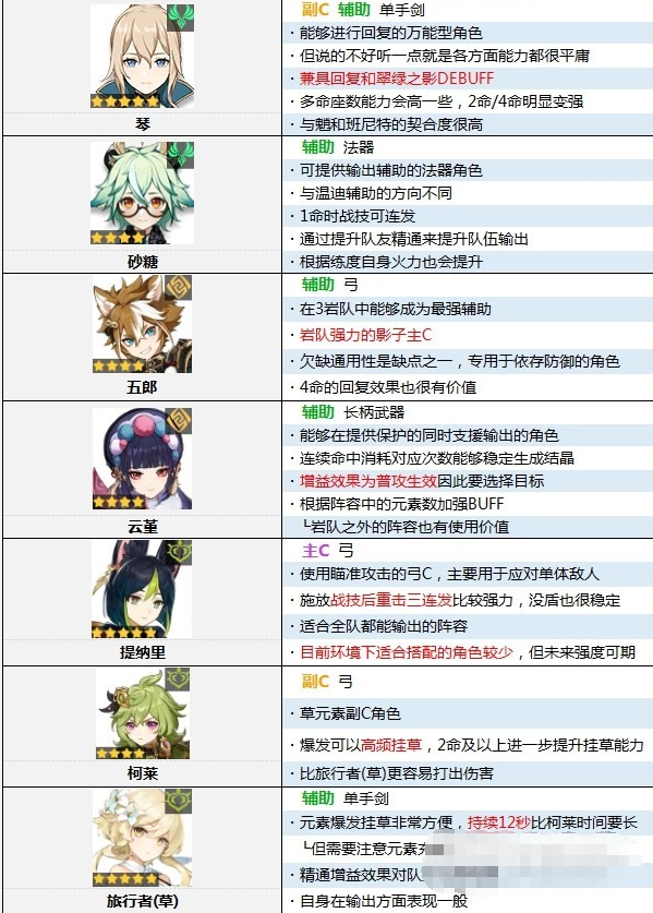 一边邂逅新的小小队友 街拍潮牌推荐（原神3.1角色强度排行？原神3.1版本角色强度排行榜 ）