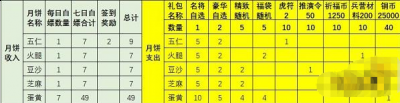 欢迎有需要的小伙伴自取 2022冬季潮牌新款推荐（乱世逐鹿中秋礼包？乱世逐鹿中秋活动月饼怎么兑换）