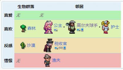  游戏世界中的所有玩家物品栏中加起来有超过 50银币 街拍潮牌推荐（泰拉瑞亚商人好感度怎么提升 泰拉瑞亚商人怎么出现）