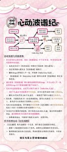 为你带来更多更热门的热点新闻资讯和玩法攻略 2022冬季潮牌新款推荐（光与夜之恋心动波谱纪怎么玩 心动波谱纪活动攻略）