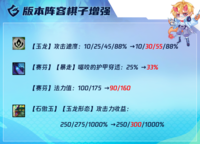 详细的搭配可以看看小编分享在下面的攻略 街拍潮牌推荐(云顶之弈12.19玉龙赛芬推荐-云顶之弈玉龙赛芬阵容装备搭配攻略) 详细的搭配可以看看小编分享在下面的攻略 街拍潮牌推荐(云顶之弈12.19玉龙赛芬推荐-云顶之弈玉龙赛芬阵容装备搭配攻略)
