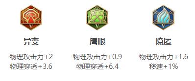 其中的最强的六神装出装顺序是非常重要的！在王者荣耀中 街拍潮牌推荐（2022王者荣耀李信最强六神装出装顺序推荐一览）