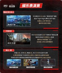 共计6场激烈对抗 哪种潮牌品牌（群星荟萃，征战澳门！《APEX亚洲尖峰嘉年华》8月19日即将正式开赛！）