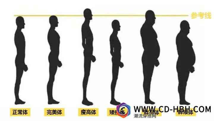 根据BM指数潮牌资讯自查表