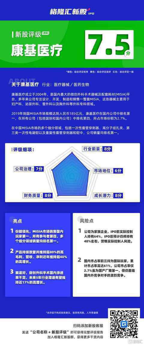 新股评级 | 康基医疗：撤A回港，微创界又一新星？