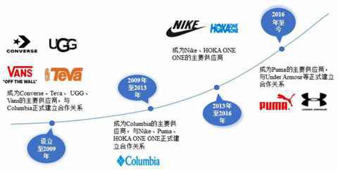 为耐克代工，被誉为全球运动鞋代工之王！这家粤企去年营收174亿