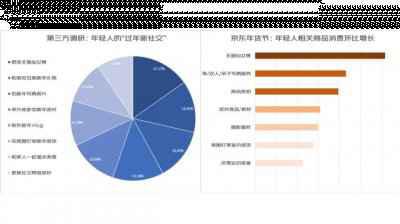 如VERO MODA虎年限定虎虎生V针织衫礼潮牌资讯盒、虎年童装毛衣等；而即将迎来虎宝宝的家庭