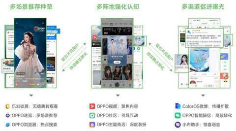 乐划锁屏上线嘉宾剪影潮牌品牌、倒计时海报等悬念感素材（OS全场景助力《乘风破浪》第三季曝光破20亿，OPPO视频打造影剧综宣发标杆）