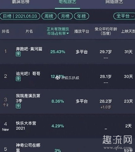 奔跑吧9季什么时候播出 奔跑吧9成员全部名单