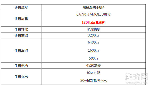 黑鲨4是挖孔屏吗 黑鲨4是什么系统