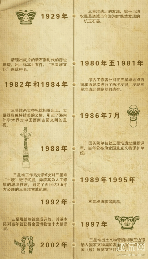 三星堆出土像火锅的器具是什么 三星堆为什么这么诡异