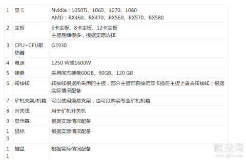 显卡挖矿机最多能带几个显卡 显卡挖矿机配置