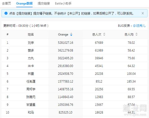 桃叭是干什么的 桃叭怎么看集资排名