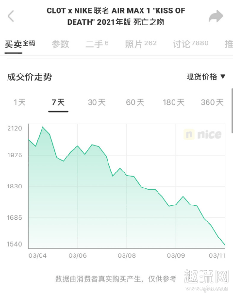 死亡之吻为什么价格暴跌 死亡之吻2021会涨价吗