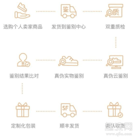 得物鉴定时间是多久 得物鉴定时间为什么那么长
