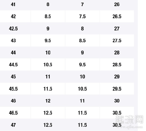 得物鞋码2/3、3/1是什么意思 得物鞋码尺码对照表