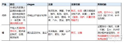 嚯和得物的区别 嚯和得物哪个好