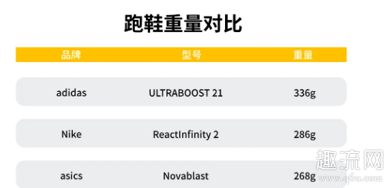 阿迪ub21，耐克Infinity 2和asics Novabalst对比测评：哪个跑步实战性能更强！