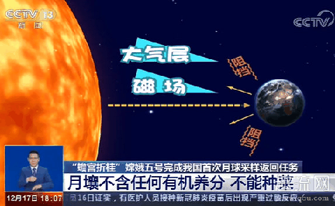 月壤有什么研究价值 月壤不能种菜是为什么