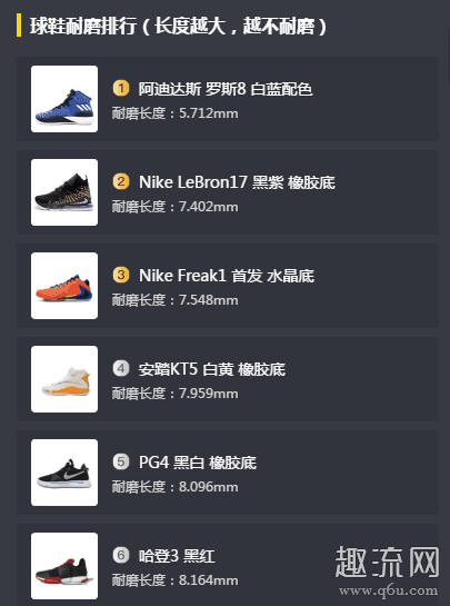 耐磨最好的篮球鞋推荐2021 史上最耐磨的篮球鞋
