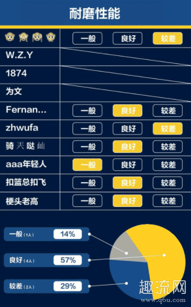 海沃德2怎么样 海沃德2实战综合测评