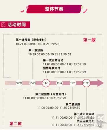 2020双十一第二波预售什么时候开始 双十一第二波会比第一波强和便宜呢