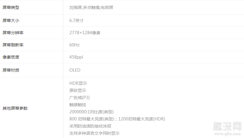 iPhone12 Pro Max可以用30万充电器吗 iPhone12 Pro Max可以开120帧吗