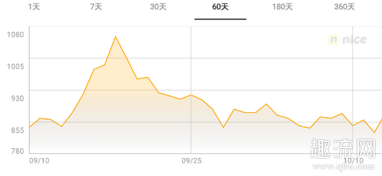 aj1糖果白黄粉是荧光的吗 aj1白黄粉糖果男生能穿吗