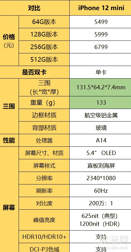 苹果12mini续航差吗 iPhone12mini机身尺寸多大支持双卡吗