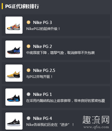 耐克pg系列是谁的 pg系列哪个最好实战最强 