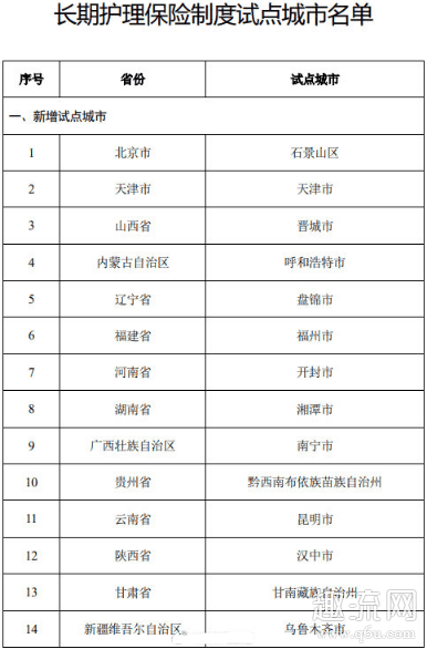 第六险指的是什么怎么报销 社保第六险试点城市有哪些