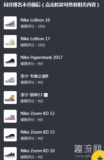 缓震好的篮球鞋排行榜2020 篮球鞋缓震是什么意思