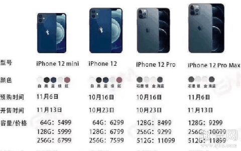 iPhone12什么时候买最划算 iPhone12买128还是256
