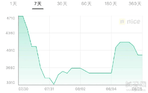 王一博带货能力怎么样有多强 王一博带货数据