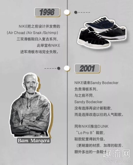 dunk sb价格疯涨意味着什么 dunk价格能炒起来吗