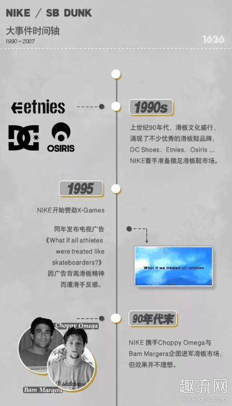 dunk sb价格疯涨意味着什么 dunk价格能炒起来吗