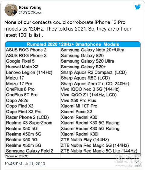 iPhone12充电器和耳机不赠送吗 iphone12没有高刷屏吗
