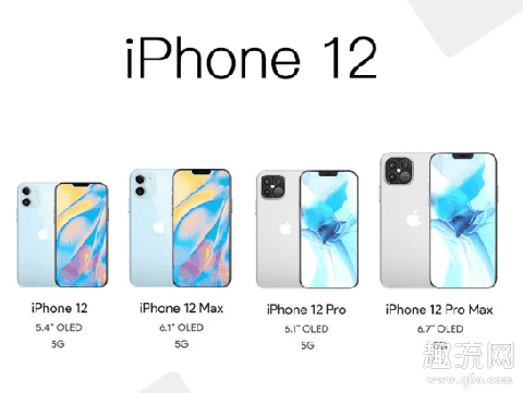 iPhone12充电器和耳机不赠送吗 iphone12没有高刷屏吗