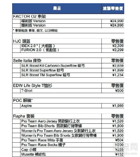 彭于晏同款骑行系列开箱测评,你想要的同款骑行眼镜都有!