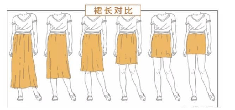 夏天来了女生穿裙子如何显瘦?学会这几招轻松遮肉!