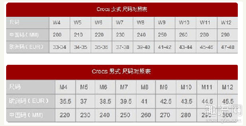 Crocs洞洞鞋尺码要买大一码吗 Crocs洞洞鞋尺码对照表