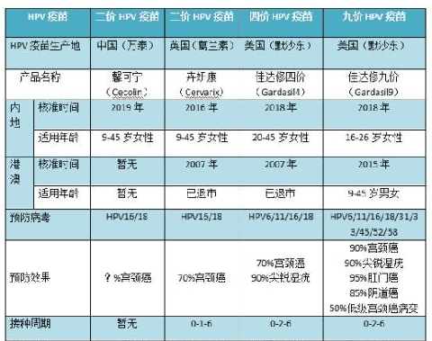 国产HPV疫苗是几价 国产HPV疫苗二价四价区别